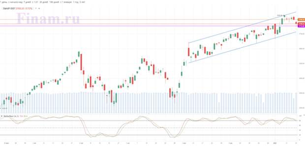 S&P 500