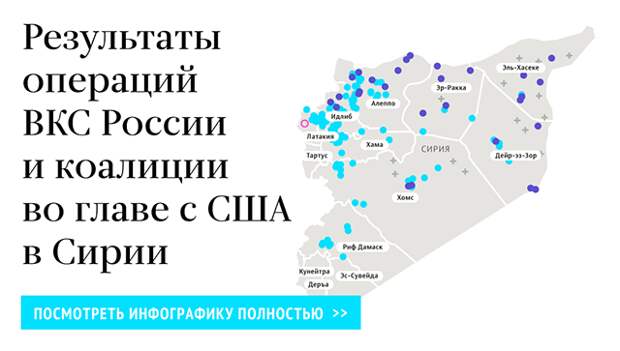Результаты операций ВКС России и коалиции во главе с США в Сирии