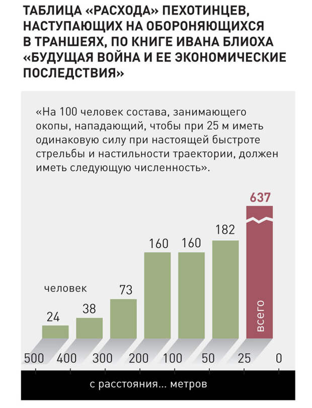 Время жизни танка в современном бою