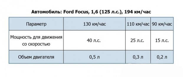авто, скорость, мощность