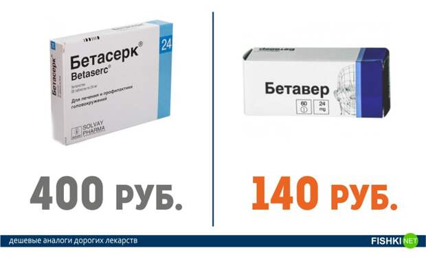 Это нужно знать всем! Дорогие лекарства и их более дешевые аналоги аптека, лекарства, цены