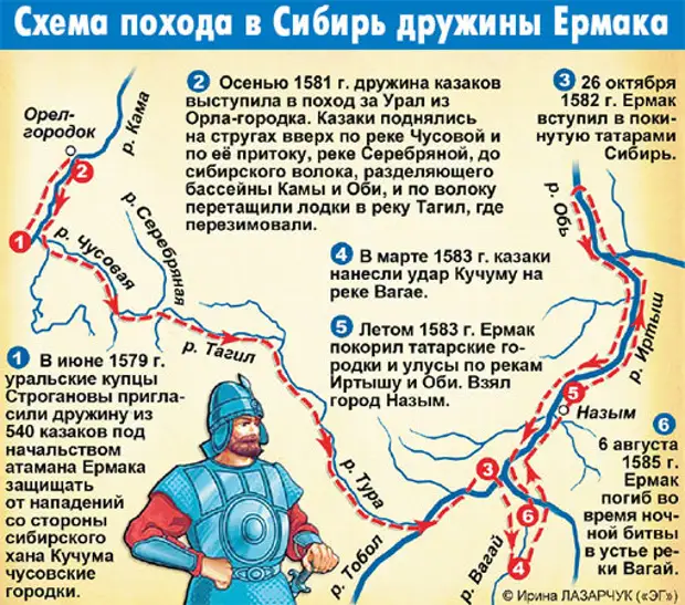 Экспедиция обозначенная на схеме была организована русскими купцами строгановыми