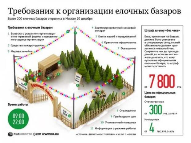 Новогодние инфографики