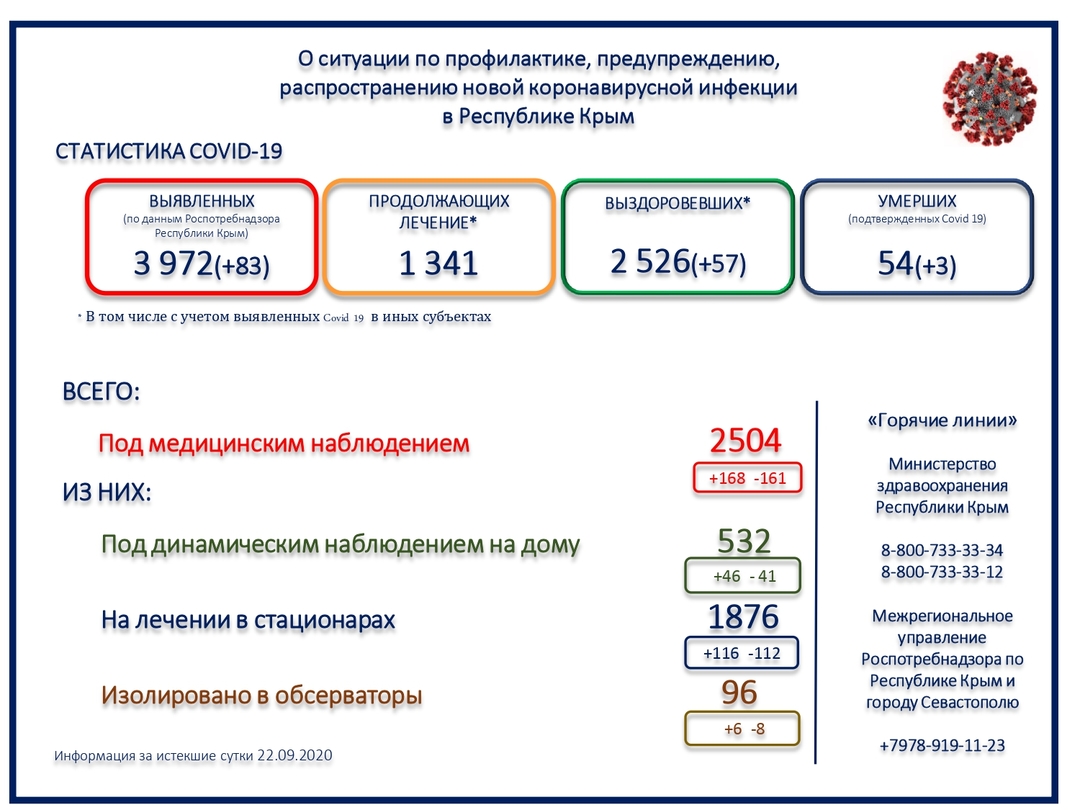 3 пациента скончались от коронавируса в Крыму