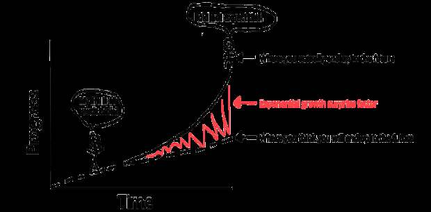 linear-vs-exponential-41