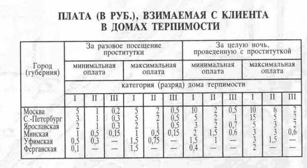 Публичные дома в императорской России