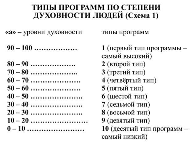 Душа и тайны ее строения