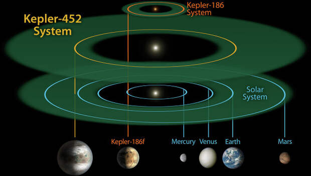 Семейный портрет потенциально обитаемых экзопланет