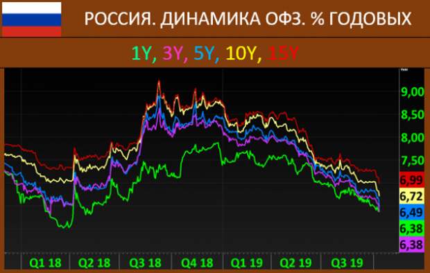 6.5% на конец года и 5.5% в 2020г 6.5% на конец года и 5.5% в 2020г