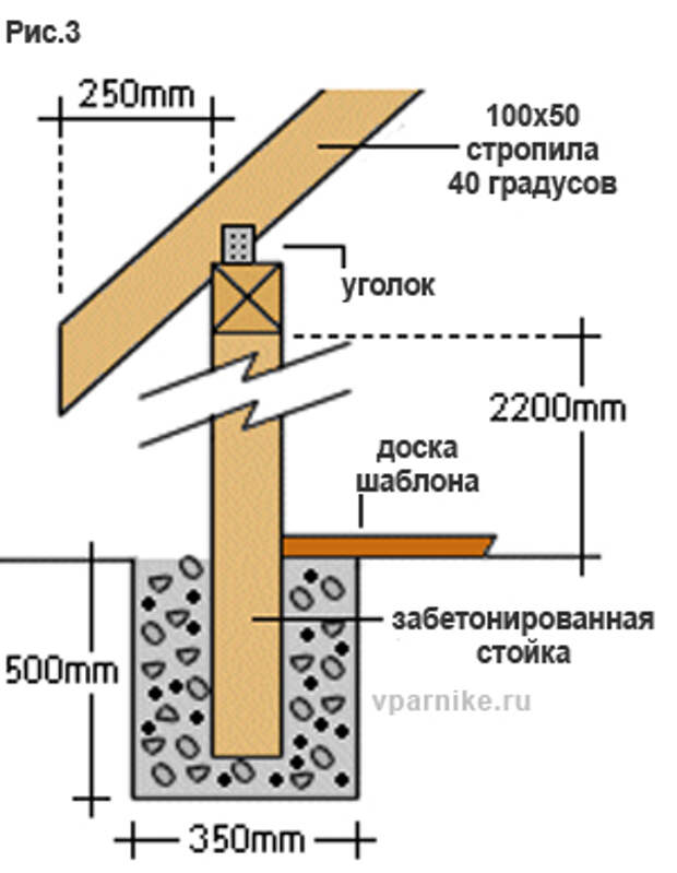 проект беседки