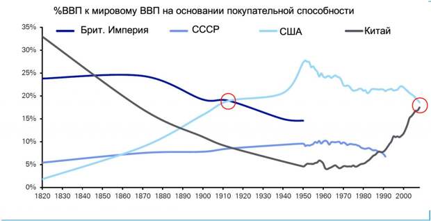 dollar-k-drugim-valutam