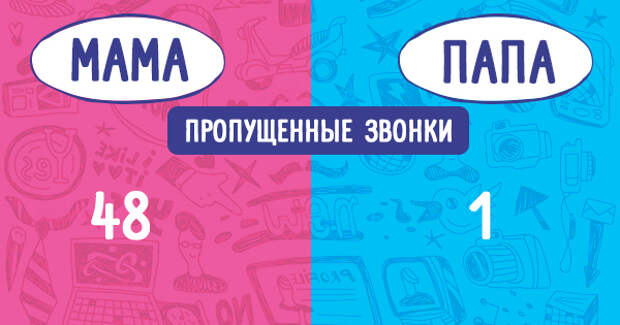 отличия папы от мамы 