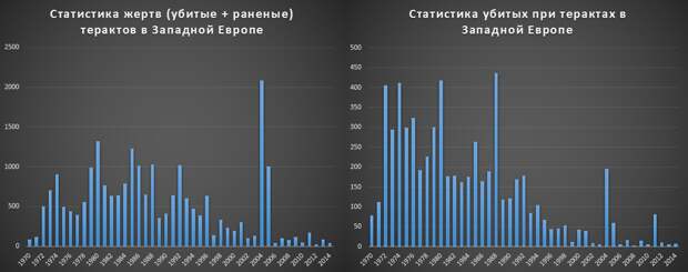 Франция, теракт (4)