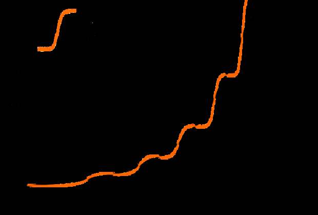linear-vs-exponential-53