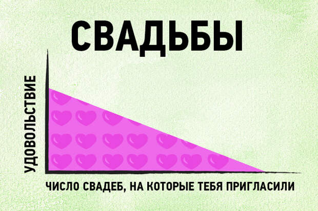 17 графиков и диаграмм, которые идеально описывают жизнь тридцатисчемтолетних 17 графиков и диаграмм, которые идеально описывают жизнь тридцатисчемтолетних