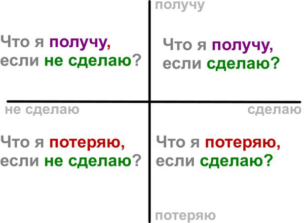 http://nlp.trenings.ru/images/DekartovyKoordinaty.png