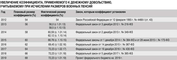 Дьявол в процентах