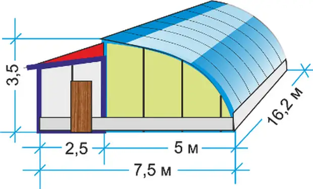 Солнечный вегетарий для эффективного садоводства: делаем своими руками - Огород,