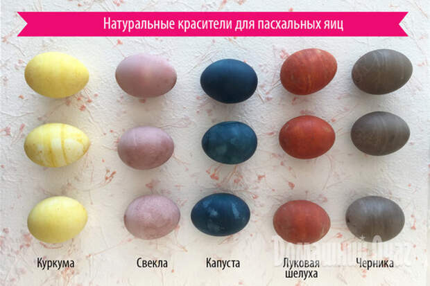 Как сделать натуральные красители для пасхальных яиц натуральные красители для яиц на пасху