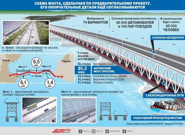 На Кубани начали возводить мост через Керченский пролив На Кубани начали возводить мост через Керченский пролив