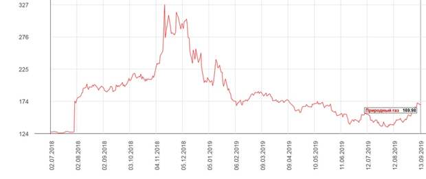 Тех. осмотр 16.09.2019 Тех. осмотр 16.09.2019