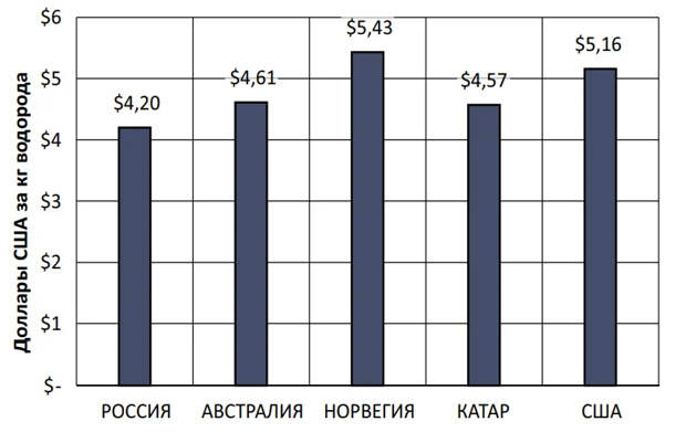 Место России в новом мировом порядке. И никто нам не указ