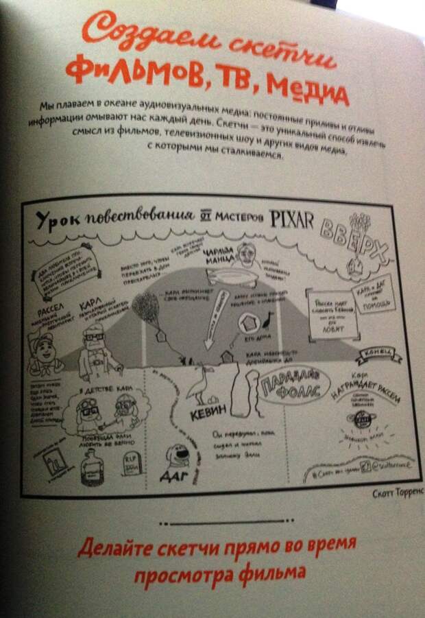 "Визуальные заметки на практике"