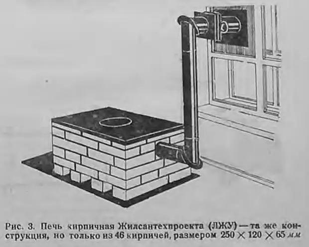 Как называлась блокадная железная печка. Мини-печки, буржуйки Ленинград. Печка буржуйка блокада Ленинграда. Печь блокадного Ленинграда печка буржуйка. Печь буржуйка в блокадном Ленинграде.