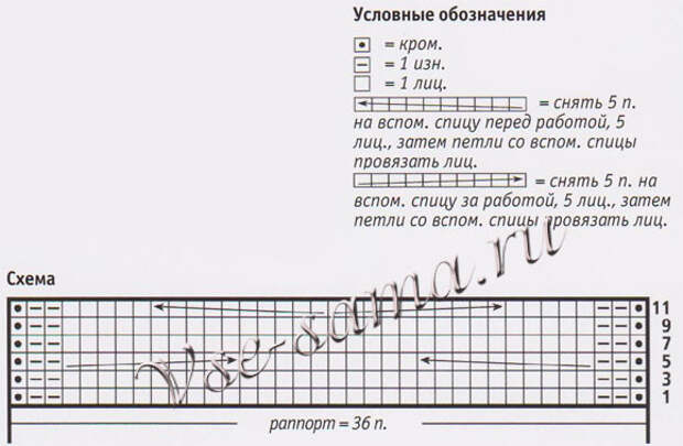 Вязаная спицами сумочка, схема