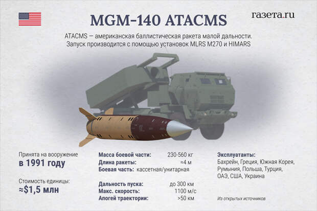 СЦКК: ВСУ атаковали ракетой ATACMS с кассетной боевой частью город Моспино в ДНР