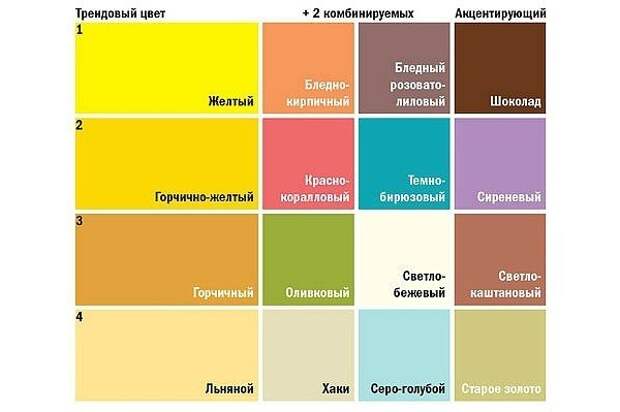 Таблица сочетаний желтого цвета в интерьере