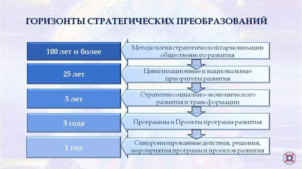 Региональная гармония