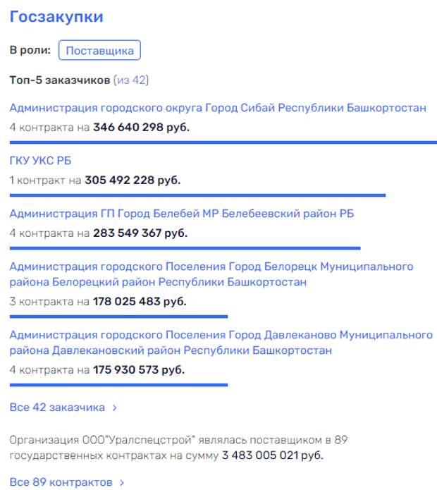 Новогодние приоритеты губернатора Хабирова 