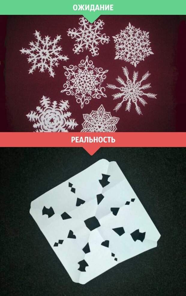 Новогодние ожидания и реальность