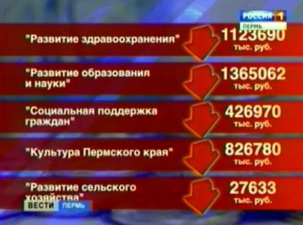 Цифровое телевидение пермский край 20 каналов сегодня. Бюджет Пермского края фото.