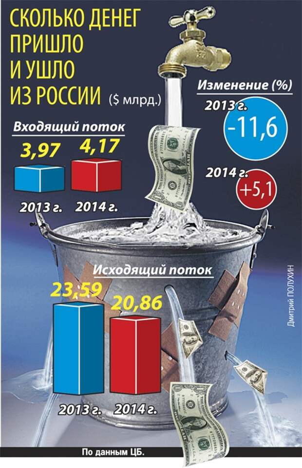 Почти деньги. Почти деньги это. Афиша для перевода денег. Перевод денег 150гривень. Сколько денег 852 00 бумаги.