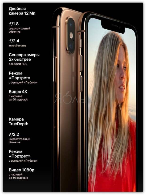 Камеры iPhone Xs и iPhone Xs Max