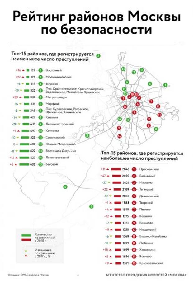 Рейтинг. АГН Москва