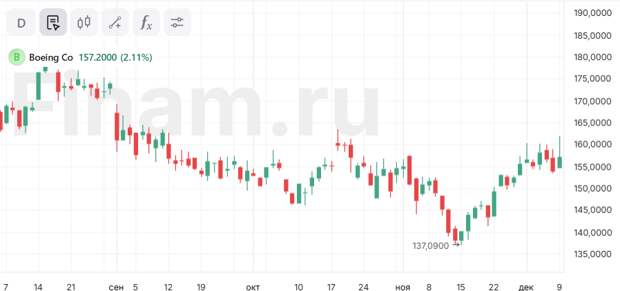 Boeing возобновил производство 737 MAX после забастовки