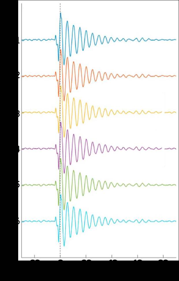 graph of the sound from Cotopaxi 