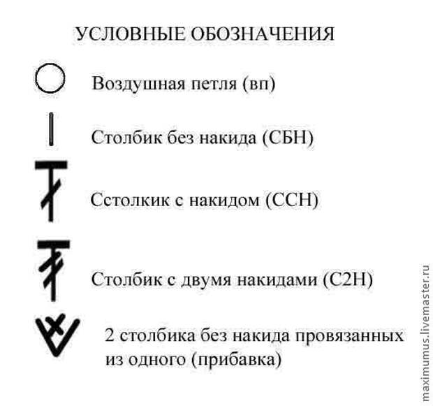 Маркировка воздушных. Воздушная петля обозначение. Воздушная петля условное обозначение. Воздушная петляпетляобозначени. Воздушная петля крючком условное обозначение.