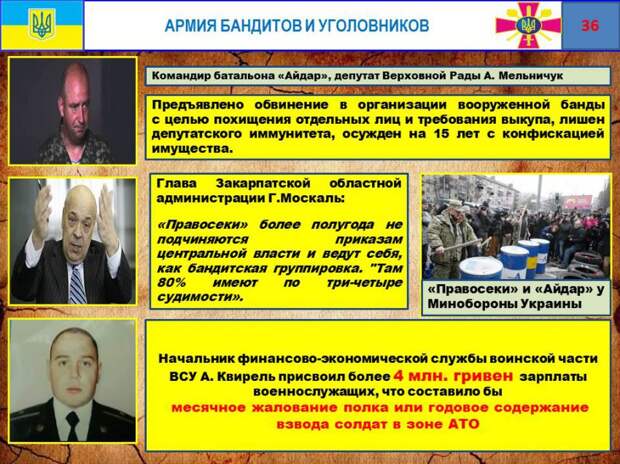 Минобороны ДНР представило отчет о потерях ВСУ на Донбассе и коррупции украинских командиров