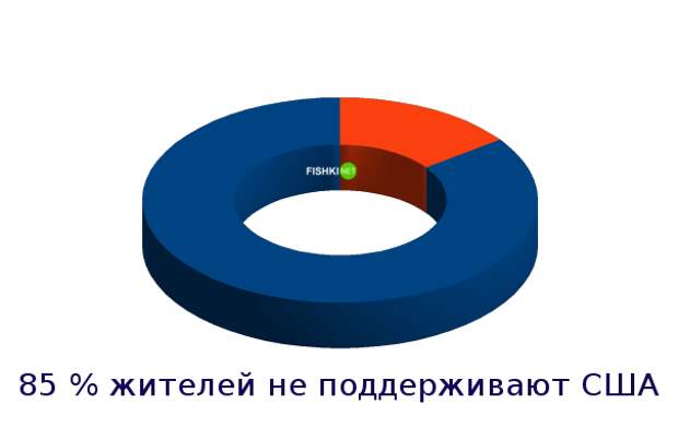 Страны, которые люто ненавидят США австрия, германия, иран, россия, сша