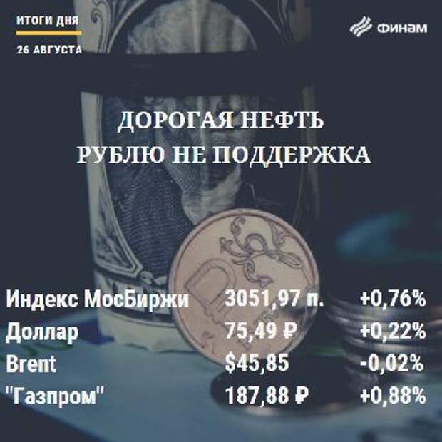 Итоги среды, 26 августа: Рынки ждут оптимистичных заявлений от главы ФРС