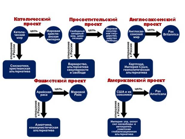 Проект украина антироссия