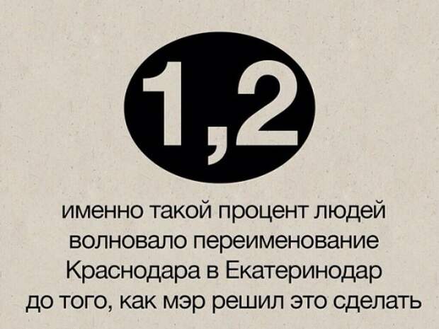 Новости из жизни Краснодара в цифрах краснодар, новости, цифры