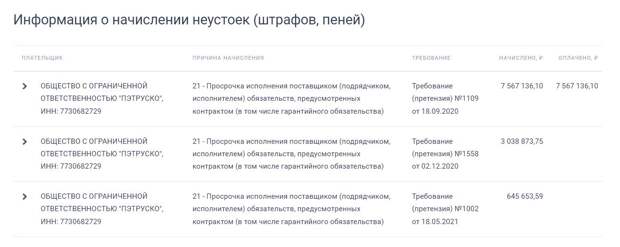 Не лекарствами едиными: строительство онкоцентра обернулось Репиком Не лекарствами едиными: строительство онкоцентра обернулось Репиком
