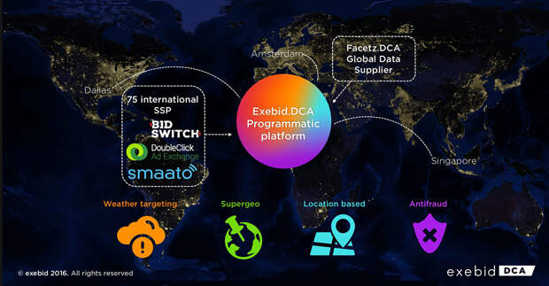 Международная версия. Программатик платформы список. Data Centric Alliance,. Programmatic platform Digital Alliance. DCA концерн.