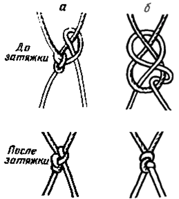 Как вязать сеть из лески. Как вязать сеть рыболовную челноком. Узел на сети из лески. Узел для вязания сети из лески. Узлы для плетения сетей челноком.