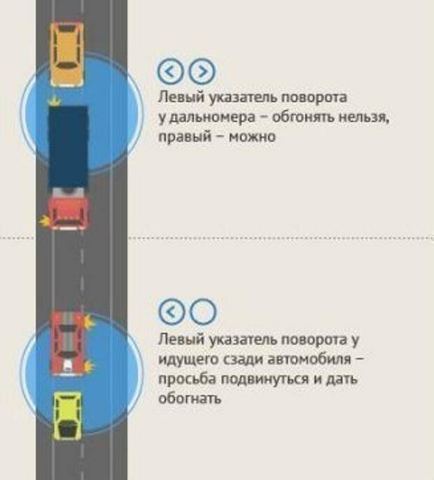 О чём друг другу «говорят» водители на трассе. О чём друг другу «говорят» водители на трассе.